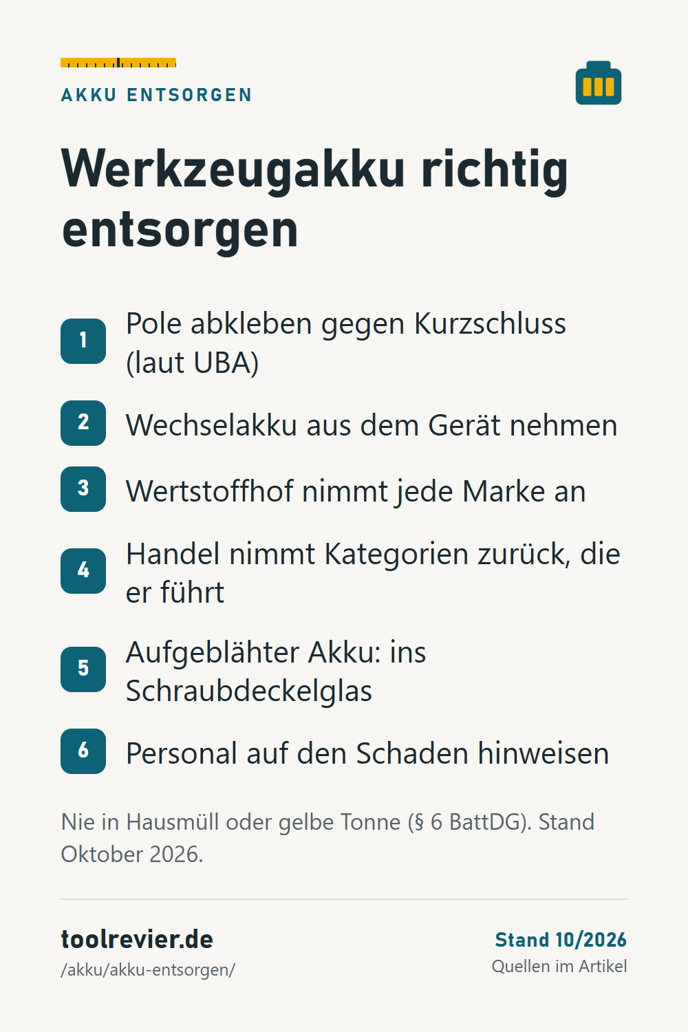 Pin: Liste Werkzeugakku entsorgen – Pole abkleben, Akku aus dem Gerät, Wertstoffhof, Handel, aufgeblähte Akkus ins Glas, Personal informieren.