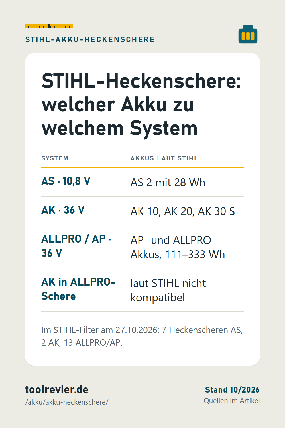 Pin: STIHL-Heckenscheren nach Akku-System – AS 10,8 V mit AS 2, AK 36 V mit AK 10 bis AK 30 S, ALLPRO/AP 36 V; AK passt laut STIHL nicht in ALLPRO.
