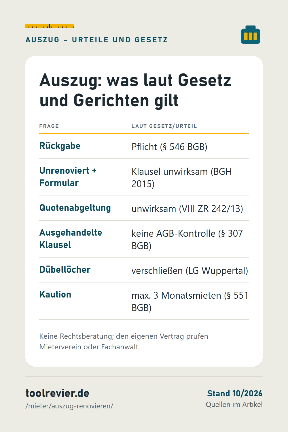 Pin-Tabelle: Rückgabe § 546 BGB, unrenoviert plus Formular unwirksam, Quotenabgeltung unwirksam, § 307 BGB, Dübellöcher verschließen, Kaution max. 3 Monatsmieten.