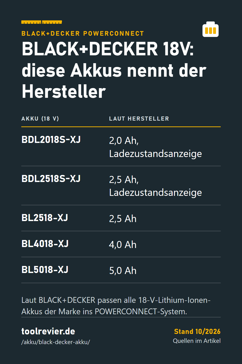 Pin: Tabelle BLACK+DECKER 18V – BDL2018S-XJ 2,0 Ah, BDL2518S-XJ 2,5 Ah, BL2518-XJ 2,5 Ah, BL4018-XJ 4,0 Ah, BL5018-XJ 5,0 Ah.