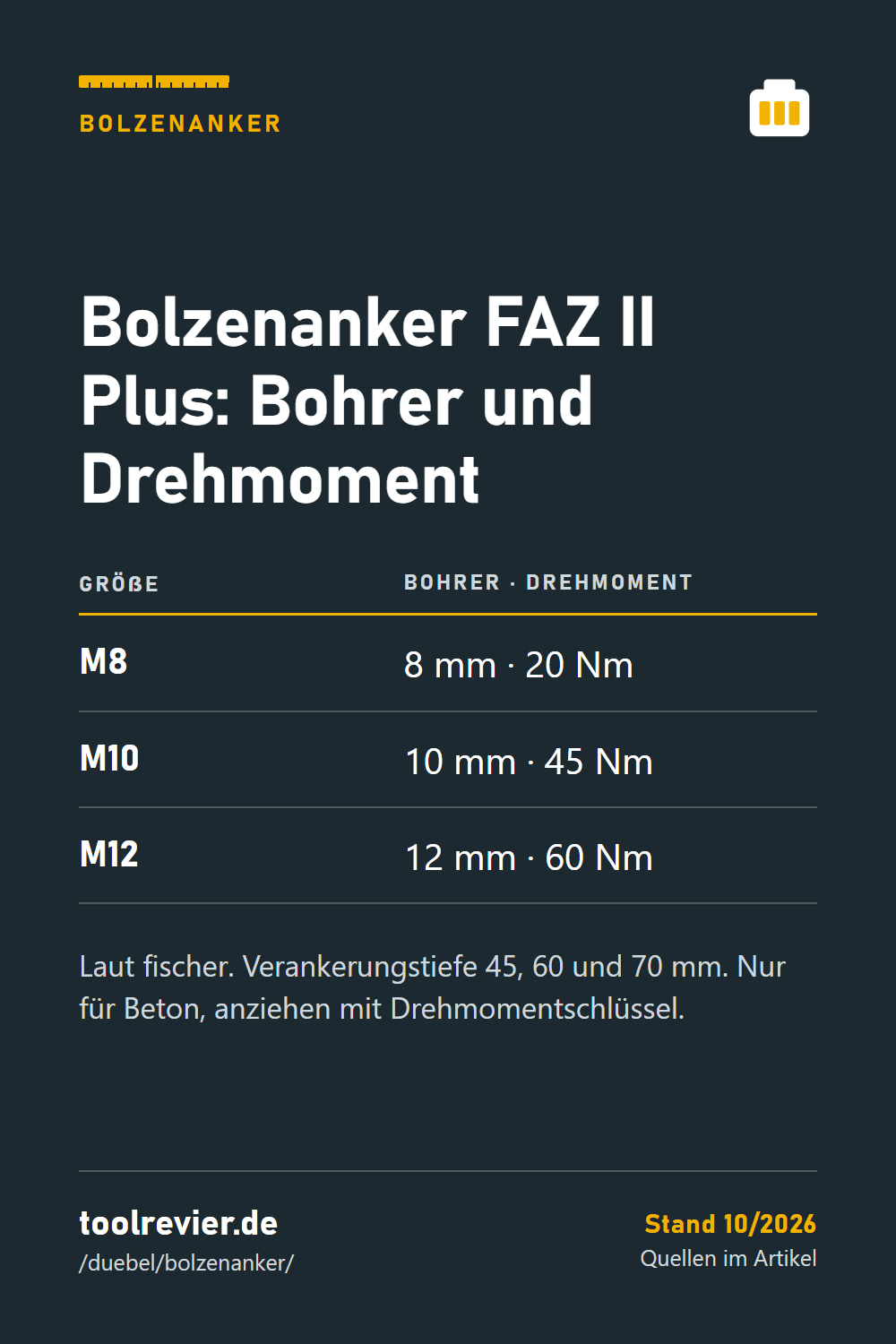 Pin: Bolzenanker FAZ II Plus – Tabelle M8, M10, M12 mit Bohrer und Drehmoment laut fischer, Verankerungstiefe, nur für Beton.