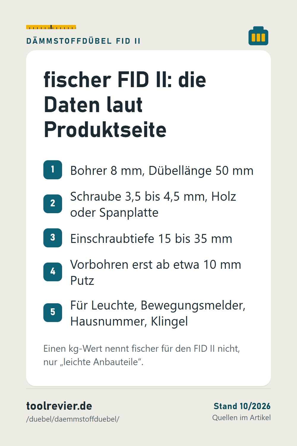 Pin-Liste: fischer FID II – Bohrer 8 mm, Dübellänge 50 mm, Schraube 3,5 bis 4,5 mm, Einschraubtiefe 15 bis 35 mm, Vorbohren ab 10 mm Putz.