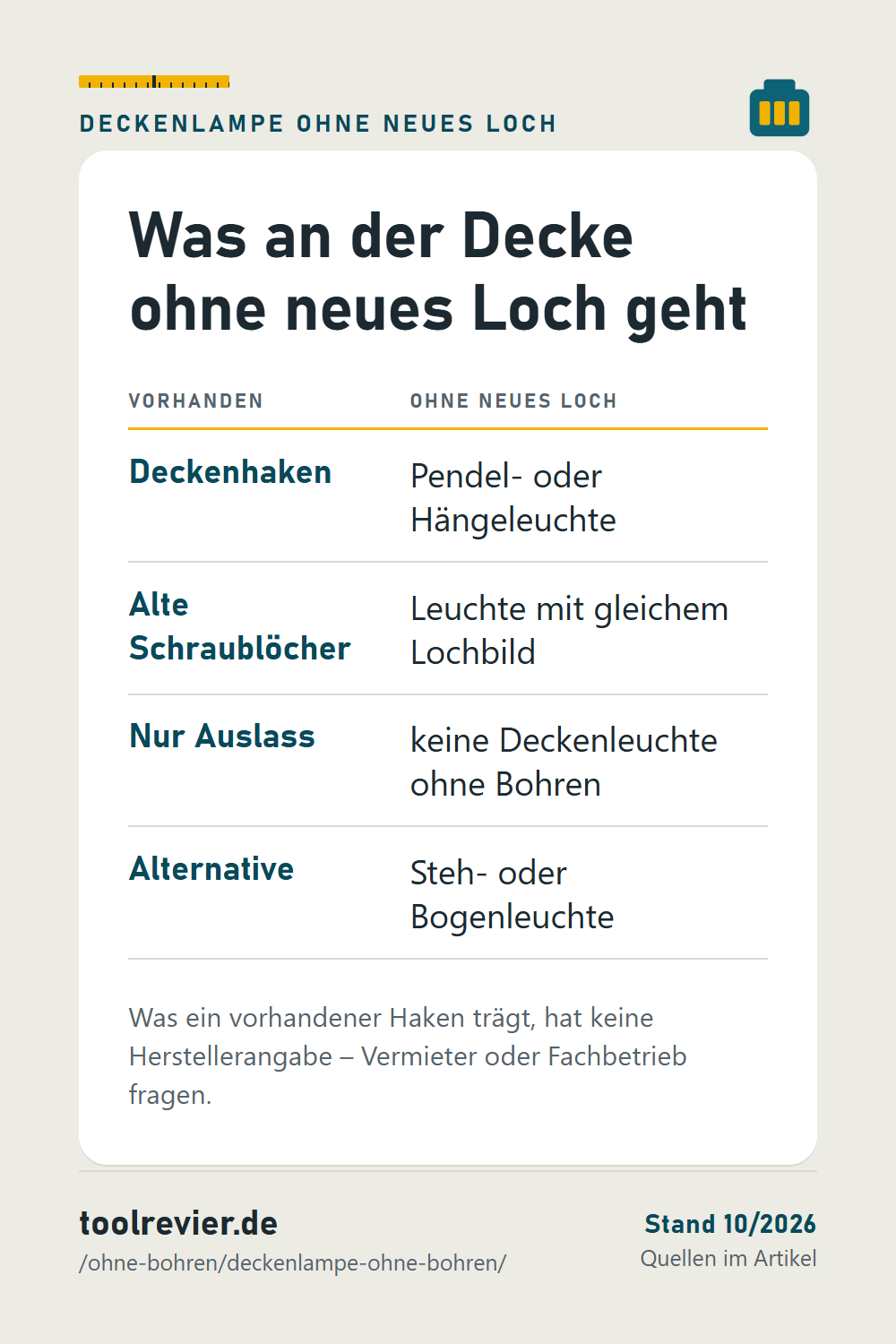 Pin: Tabelle Deckenlampe ohne neues Loch – Deckenhaken für Pendelleuchte, alte Löcher bei gleichem Lochbild, nur Auslass: keine Deckenleuchte ohne Bohren.