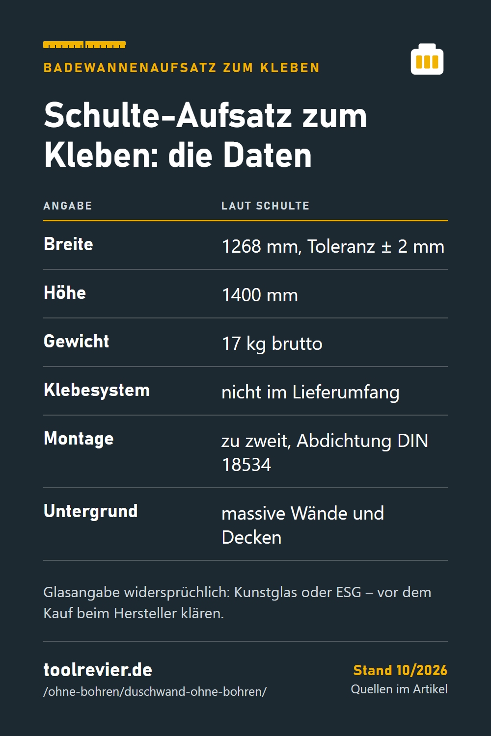 Pin-Tabelle: Schulte-Aufsatz zum Kleben – 1268 mm breit, 1400 mm hoch, 17 kg brutto, Kleber separat, Montage zu zweit, massive Wand.