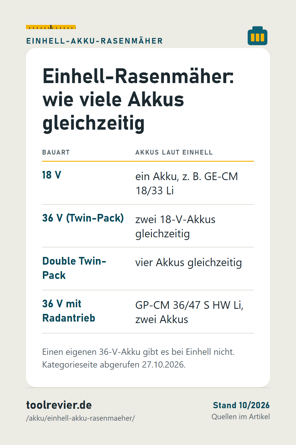 Pin: Tabelle Einhell-Rasenmäher – 18 V mit einem Akku, 36 V Twin-Pack mit zwei, Double Twin-Pack mit vier, GP-CM 36/47 S HW Li mit Radantrieb.
