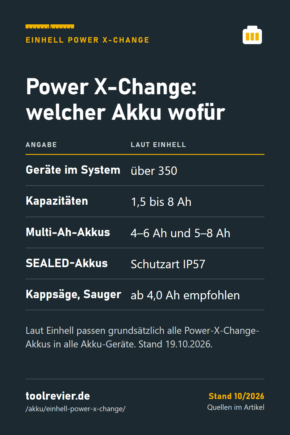Pin: Tabelle Power X-Change – über 350 Geräte, 1,5 bis 8 Ah, Multi-Ah 4–6 und 5–8 Ah, SEALED nach IP57, Kappsäge und Sauger ab 4,0 Ah.