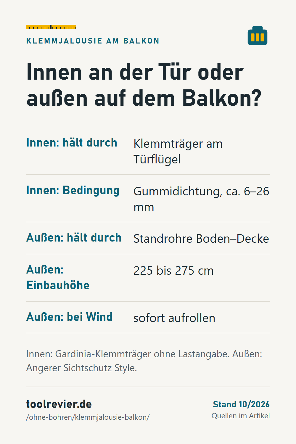 Merktabelle Klemmjalousie Balkon: innen Klemmträger mit Gummidichtung, ca. 6–26 mm; außen Standrohre, 225 bis 275 cm, bei Wind aufrollen.