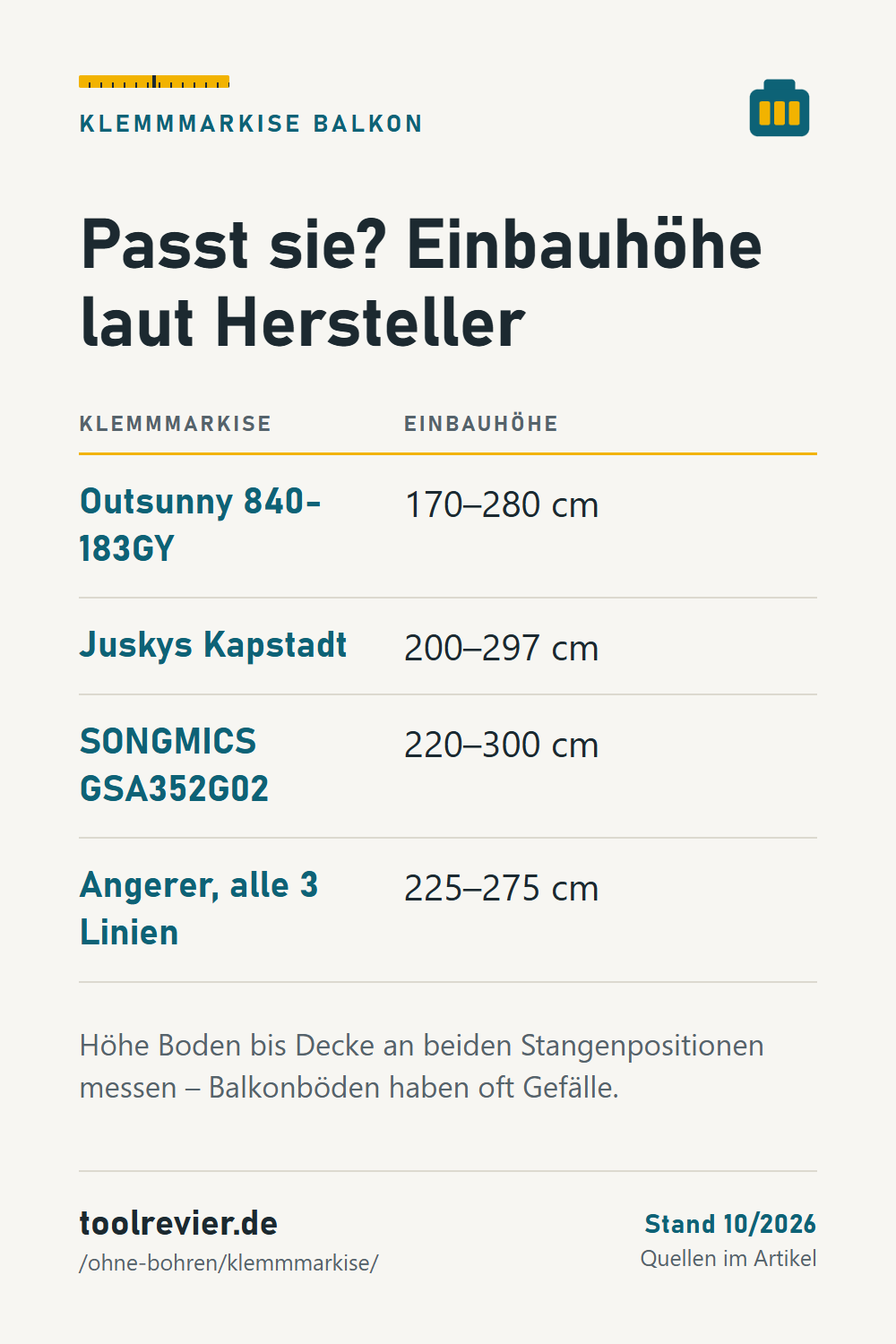 Merktabelle Klemmmarkise Einbauhöhe: Outsunny 170–280 cm, Juskys 200–297 cm, SONGMICS 220–300 cm, Angerer 225–275 cm.