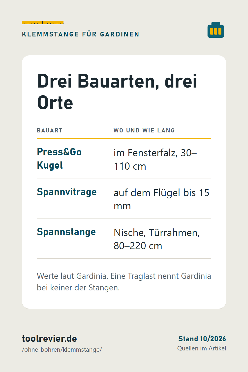 Merktabelle Klemmstange: Press&Go im Fensterfalz 30–110 cm, Spannvitrage auf Flügel bis 15 mm, Spannstange Nische 80–220 cm.