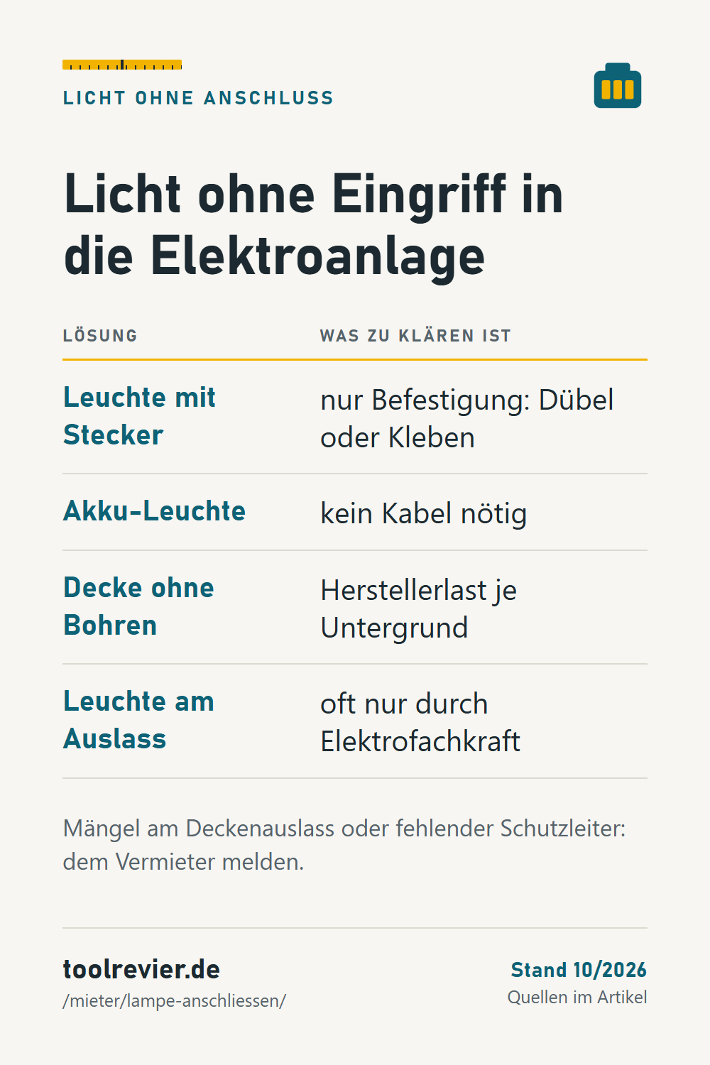 Pin-Tabelle: Leuchte mit Stecker, Akku-Leuchte, Decke ohne Bohren, Leuchte am Auslass – was jeweils zu klären ist.