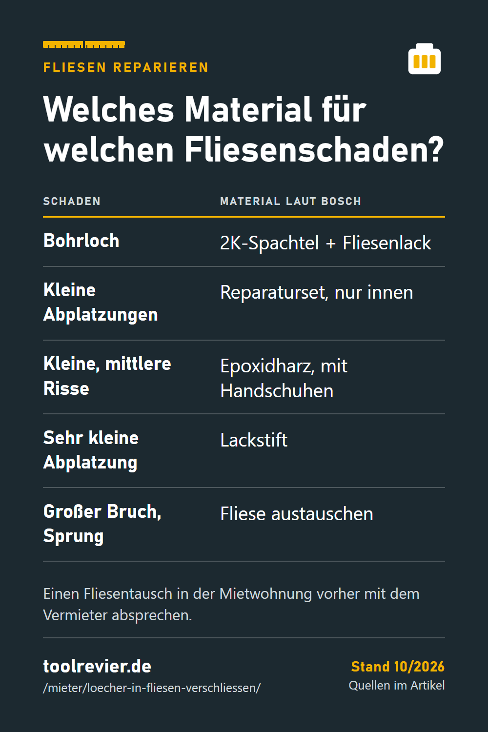 Pin: Merktabelle Fliesenschaden und Material laut Bosch – 2K-Spachtel, Reparaturset, Epoxidharz, Lackstift, bei großem Bruch Fliese austauschen.