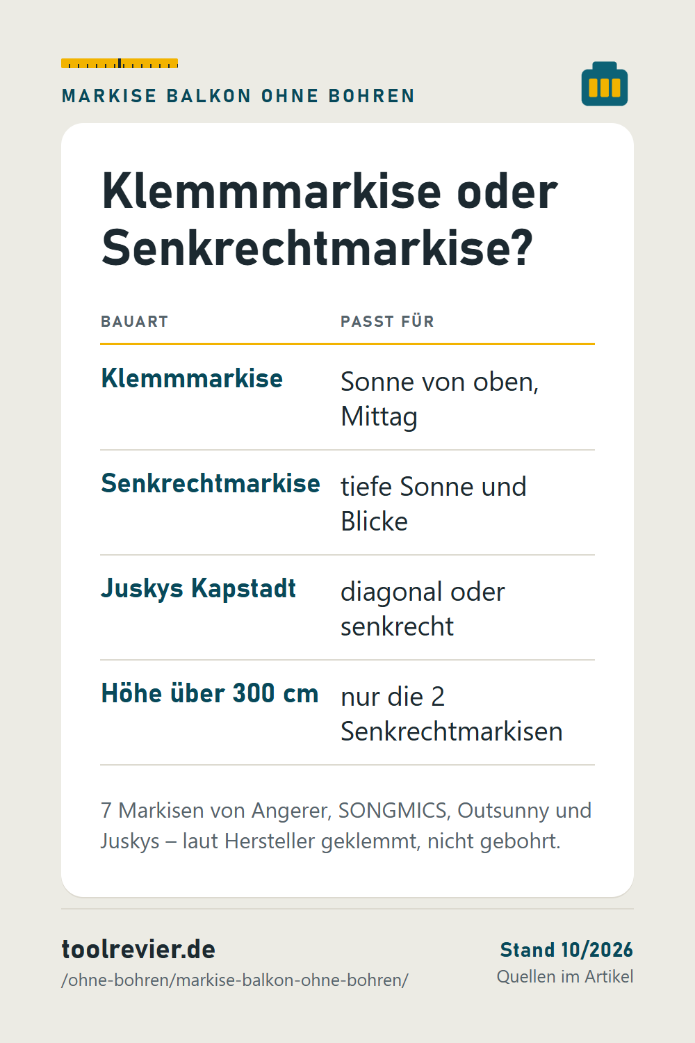 Merktabelle: Klemmmarkise für Sonne von oben, Senkrechtmarkise für tiefe Sonne und Blicke, über 300 cm Höhe nur Senkrechtmarkisen.