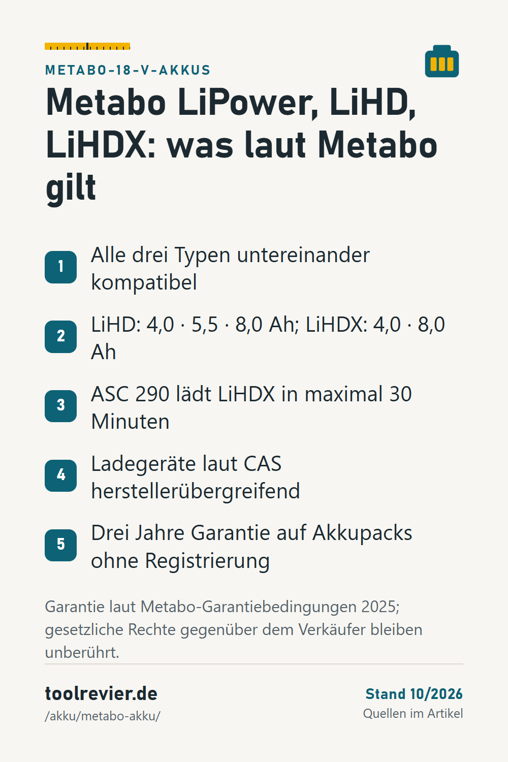 Pin: Liste Metabo-18-V-Akkus – LiPower, LiHD, LiHDX kompatibel, Kapazitäten, ASC 290 lädt LiHDX in maximal 30 Minuten, drei Jahre Garantie.