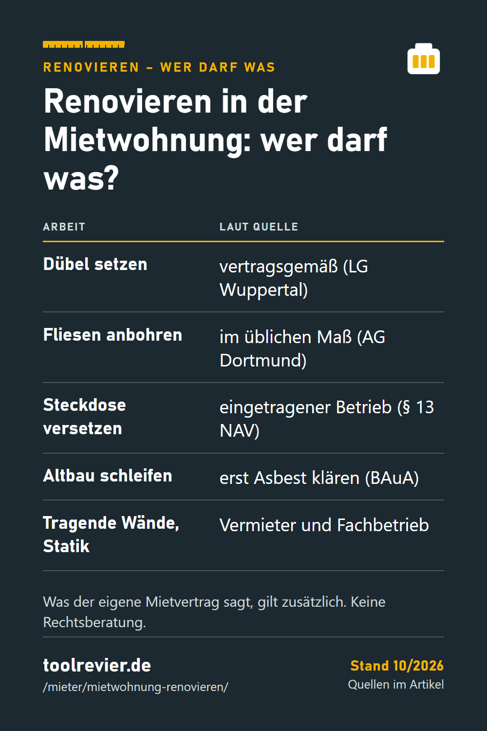 Pin-Tabelle: Dübel setzen, Fliesen anbohren, Steckdose versetzen, Altbau schleifen, tragende Wände – wer darf was in der Mietwohnung.