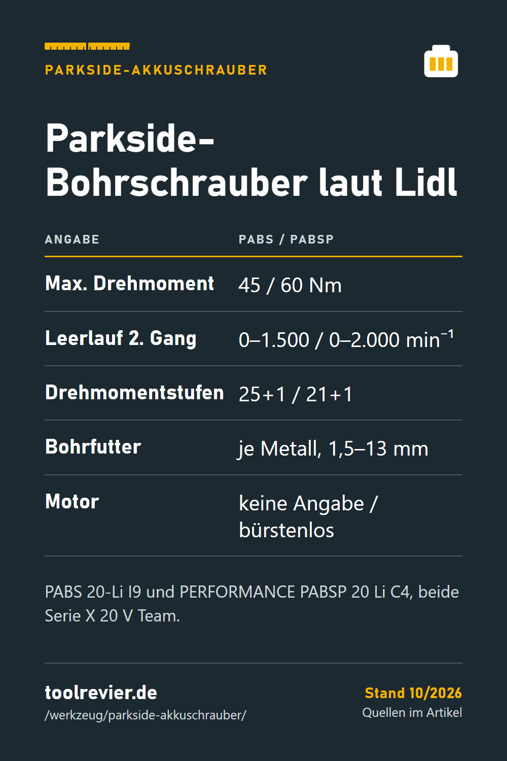 Pin: Tabelle Parkside-Bohrschrauber – PABS 45 Nm, PABSP 60 Nm, Leerlauf, Drehmomentstufen, Bohrfutter 1,5–13 mm, Motor laut Lidl.
