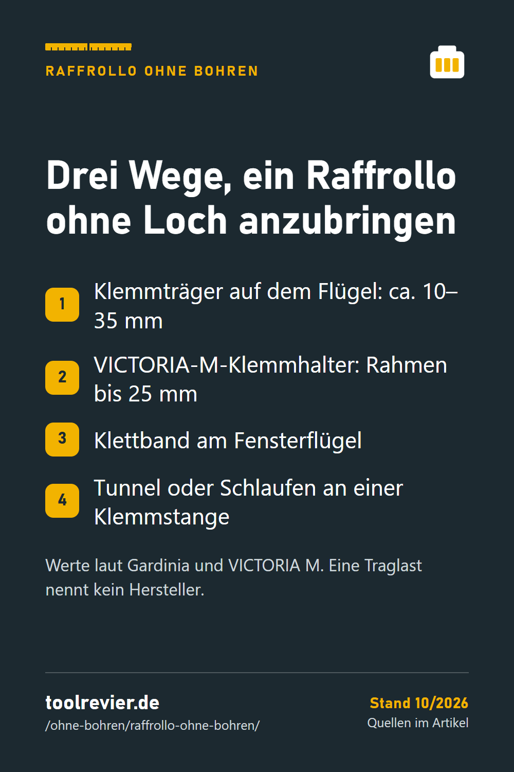 Liste: Raffrollo ohne Bohren – Klemmträger ca. 10–35 mm, VICTORIA-M-Klemmhalter bis 25 mm, Klettband am Flügel, Schlaufen an Klemmstange.