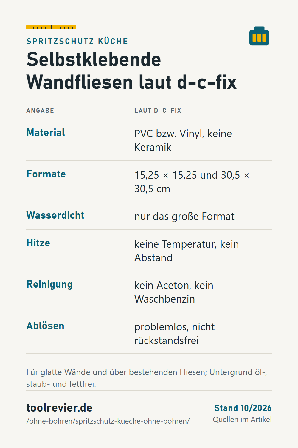 Pin: Tabelle Spritzschutz Küche laut d-c-fix – PVC bzw. Vinyl, zwei Formate, nur großes wasserdicht, keine Temperaturangabe, problemlos ablösbar.