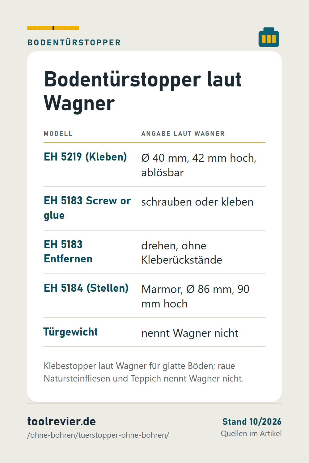 Pin: Tabelle Bodentürstopper laut Wagner – EH 5219 zum Kleben, EH 5183 schrauben oder kleben, durch Drehen lösbar, EH 5184 Marmor zum Stellen.